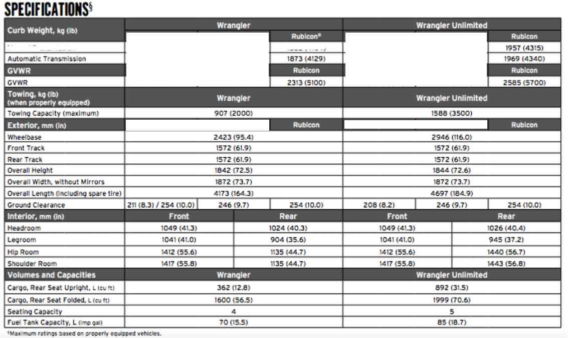specs Camper Iceland Motor Home, 4x4 Camper for rent in Iceland