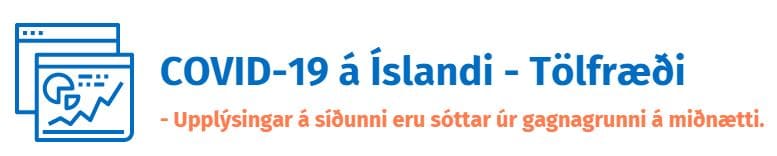 COVID ICELAND STATUS 4th April 2020