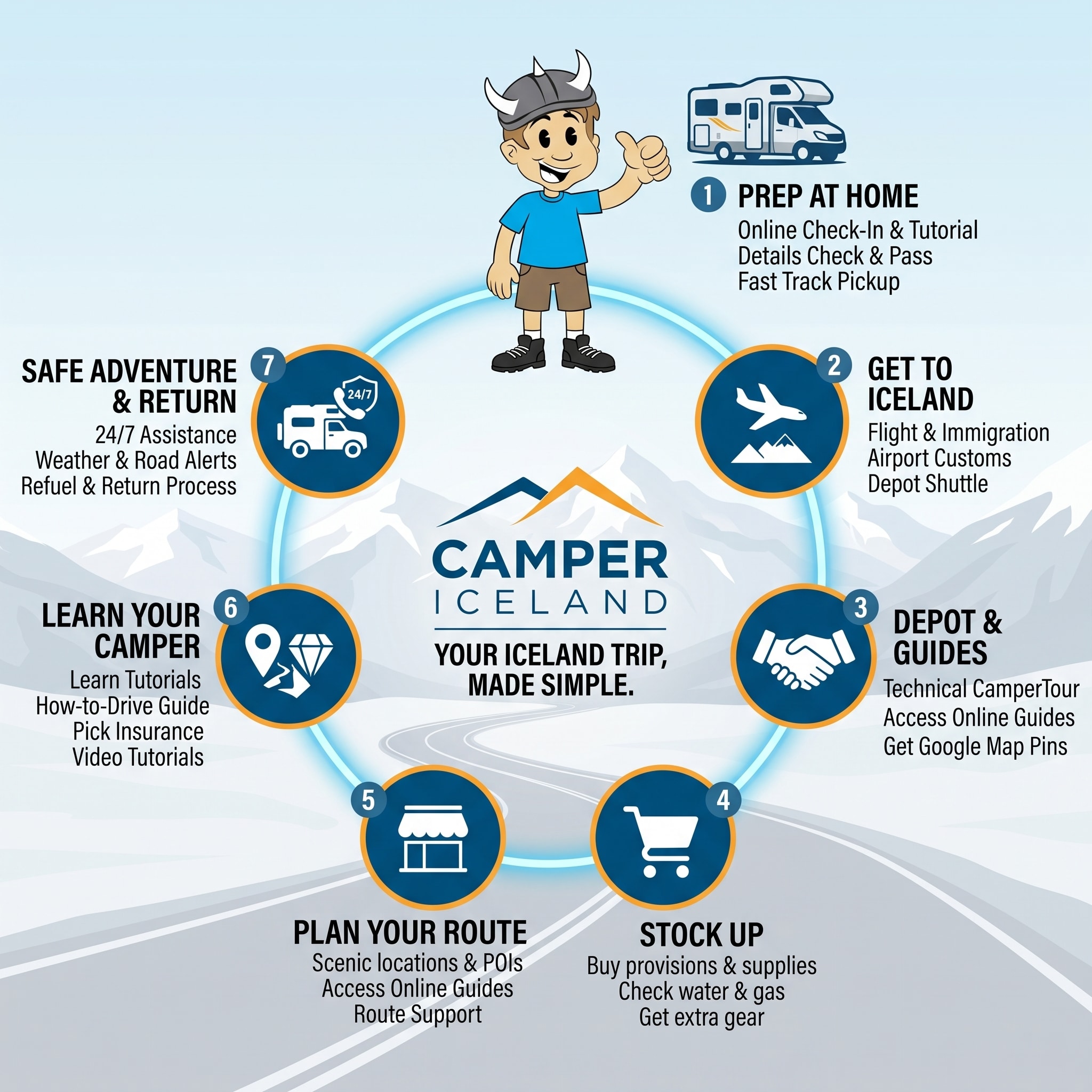 Vegvísir - Wegwijzer voor reizigers - Gids voor IJsland 1 Camper Iceland 360 Total Care Support Routekaart